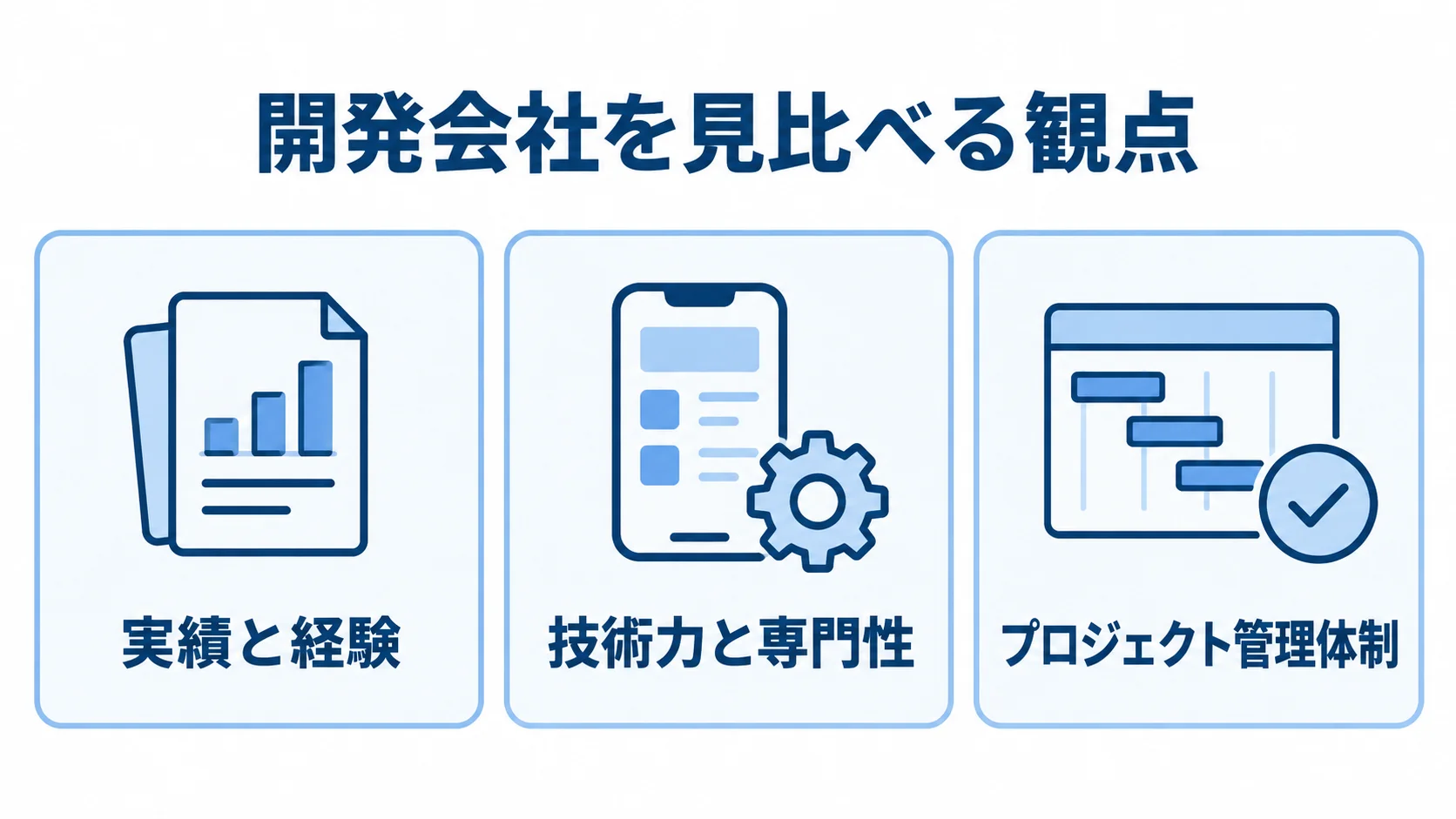 開発会社を見比べる観点として、実績と経験、技術力と専門性、プロジェクト管理体制を示したチェックリスト。