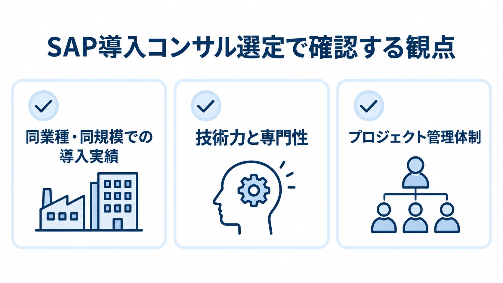 SAP導入コンサル選定の確認項目として、同業種・同規模での導入実績、技術力と専門性、プロジェクト管理体制を並べた図。