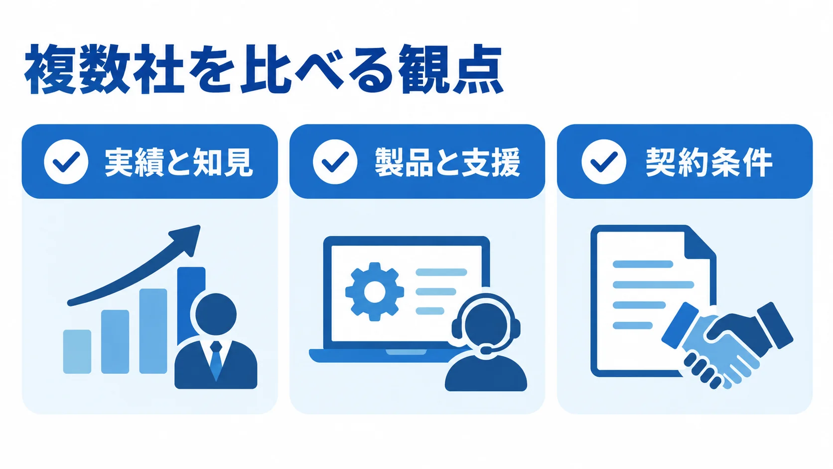 内部統制システムの見積もり比較で見る観点 複数社の見積もりを比べる観点として、実績と知見、製品と支援、契約条件を並べたチェックリスト。