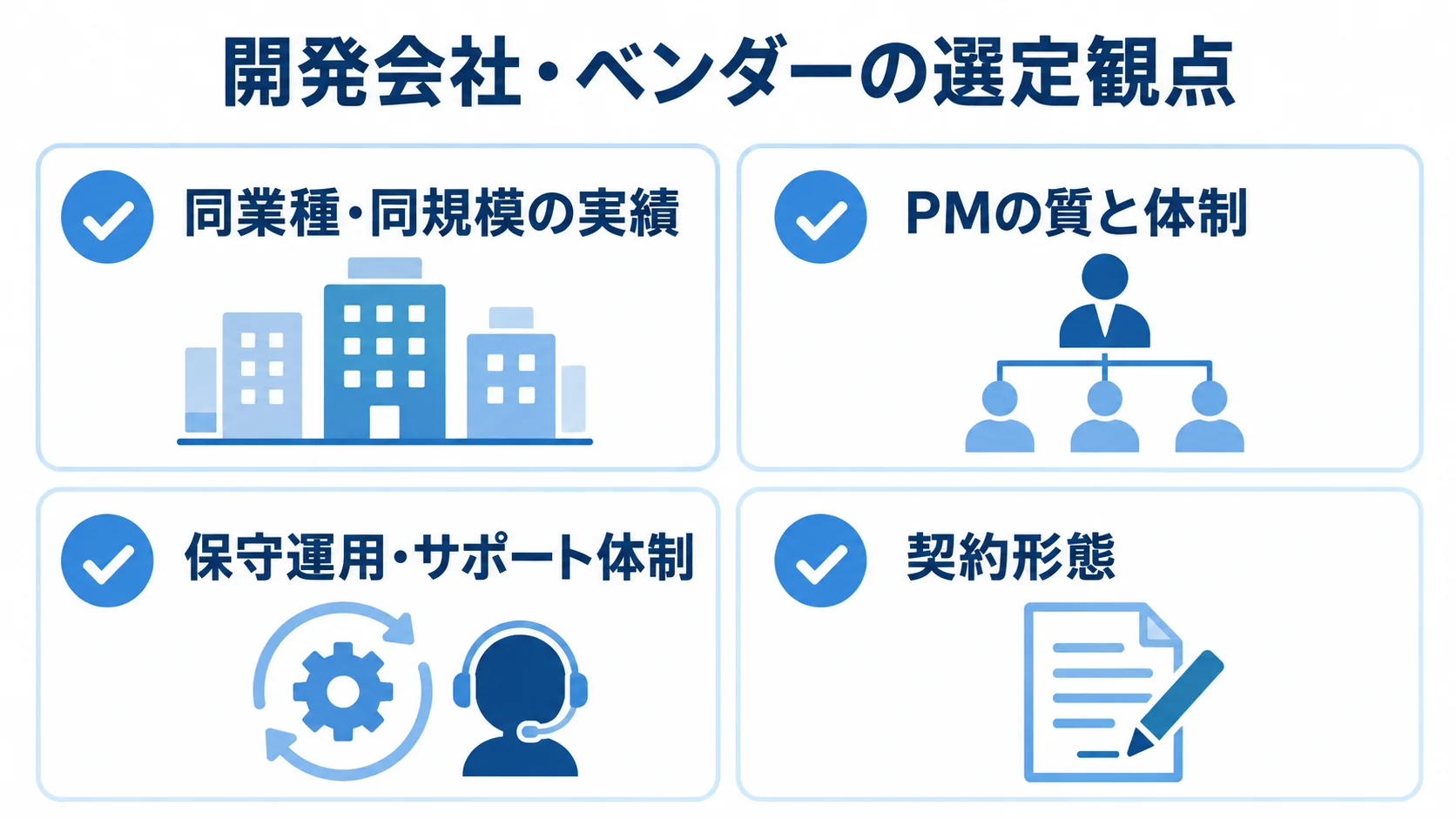 開発会社やベンダーを選ぶ際の4つの確認観点を並べた図