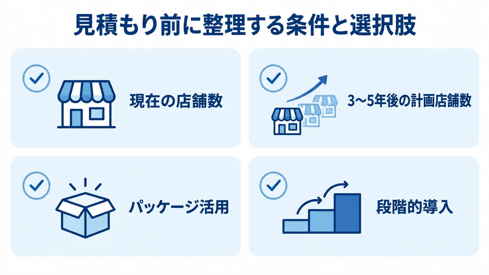 店舗管理システムの見積もり前の確認項目 店舗管理システムの見積もりに向け、現在と将来の店舗数、パッケージ活用、段階的導入を並べたチェックリスト。