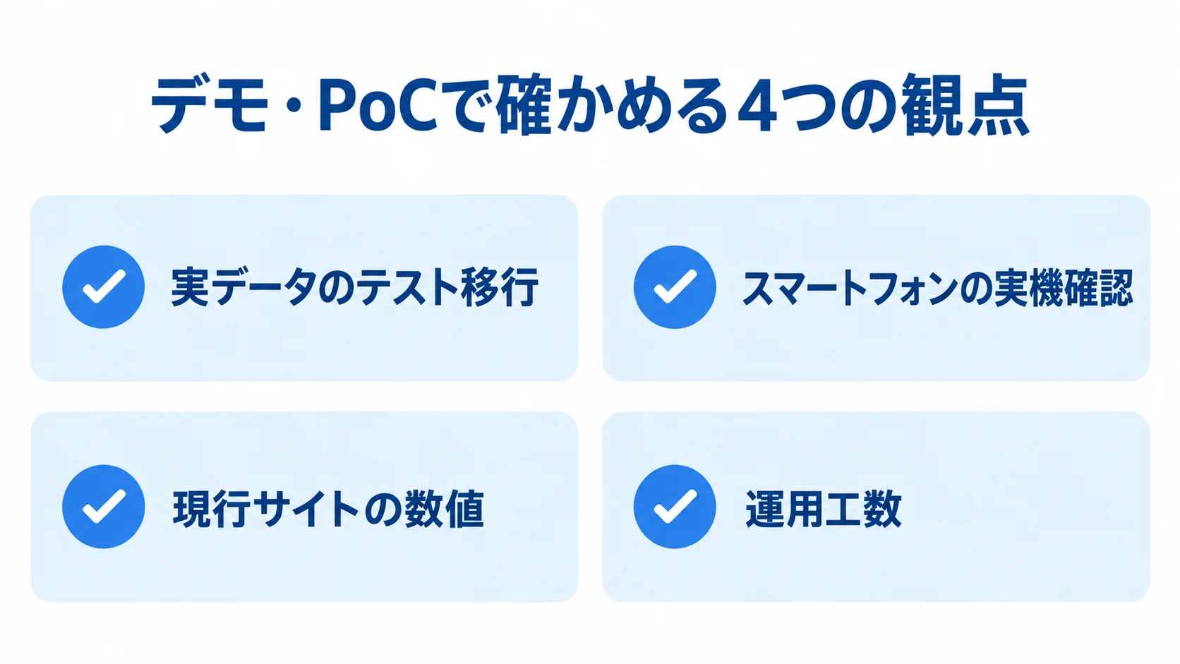 デモ・PoCで確かめる4つの観点 デモやPoCで行うテスト移行、実機確認、現行数値との比較、運用工数の確認を示す図