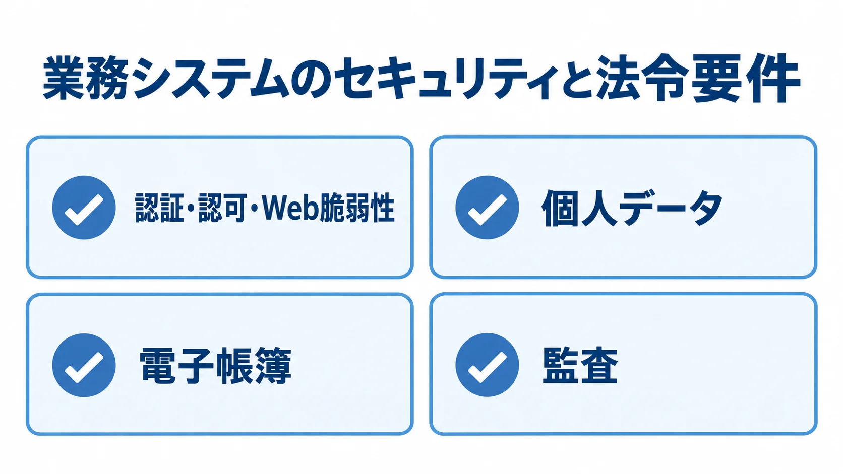 セキュリティと法令要件の確認領域 認証・認可・Web脆弱性、個人データ、電子帳簿、監査の4項目を並べた確認カード