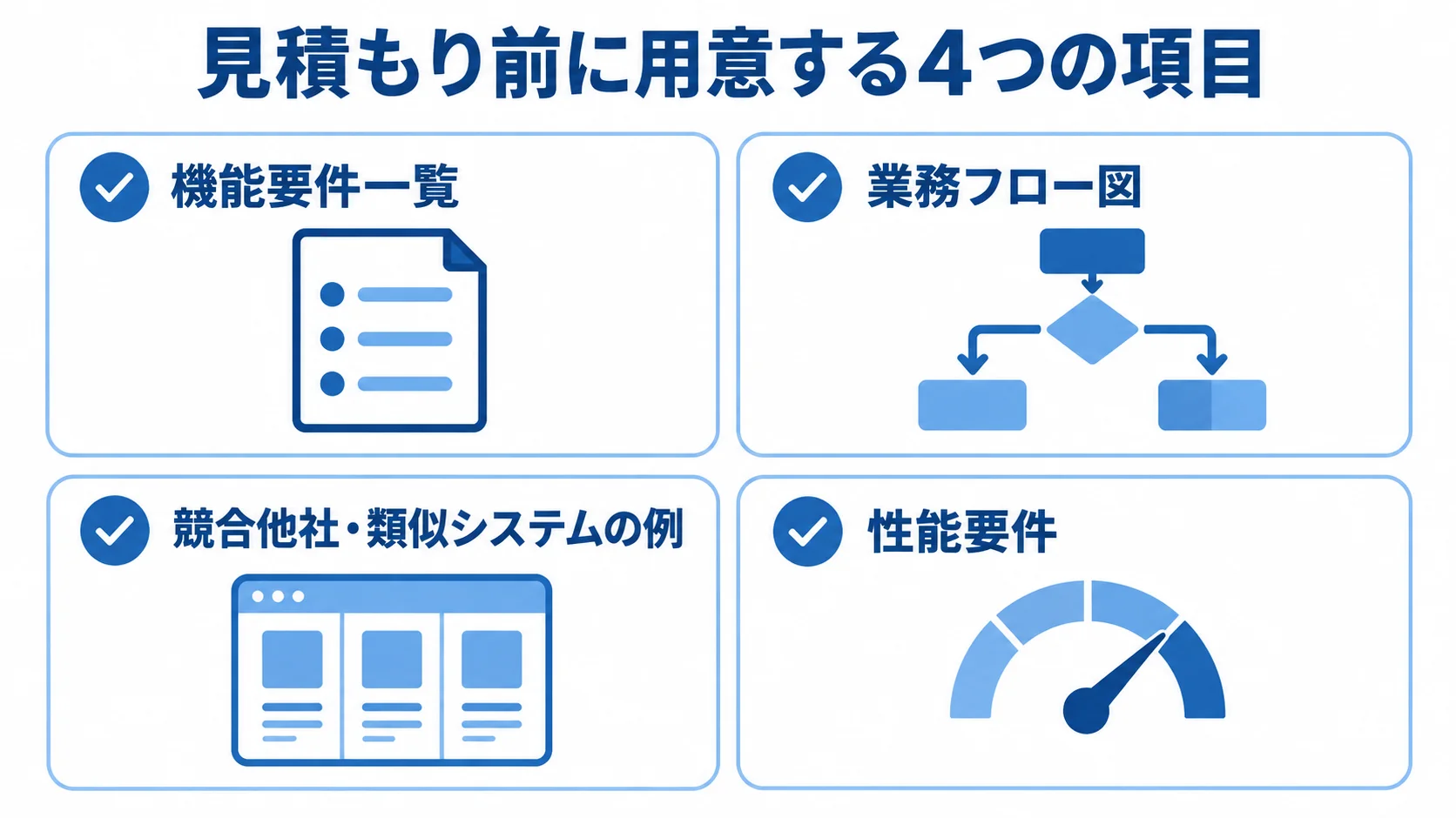 見積もり前の準備項目 機能要件一覧、業務フロー図、競合他社・類似システムの例、性能要件を並べた見積もり準備チェックリスト