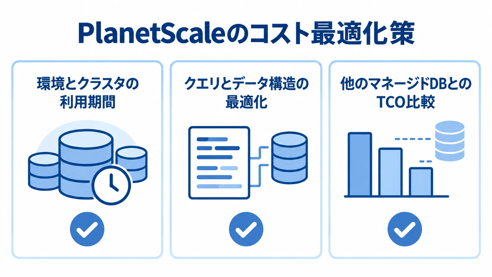 PlanetScaleのコスト最適化策を示す図 環境とクラスタ、クエリとデータ構造、他のマネージドDBとのTCO比較という三つの見直し対象をカードで示した図。