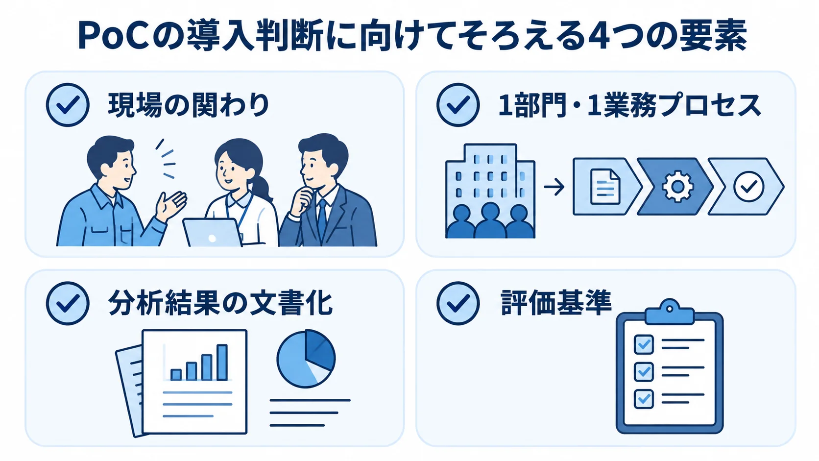 PoCの導入判断に向けてそろえる4つの要素 PoCの導入判断に向けて現場の関わり、検証範囲、分析結果の文書化、評価基準を確認する4項目のチェックリスト
