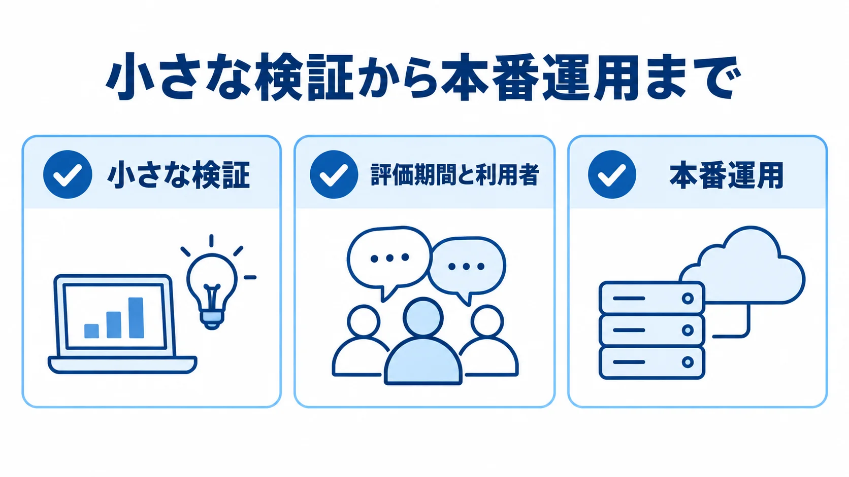 プロパティグラフの実務での適用場面 小さな検証、評価期間と利用者、本番運用の観点を並べた適用確認図