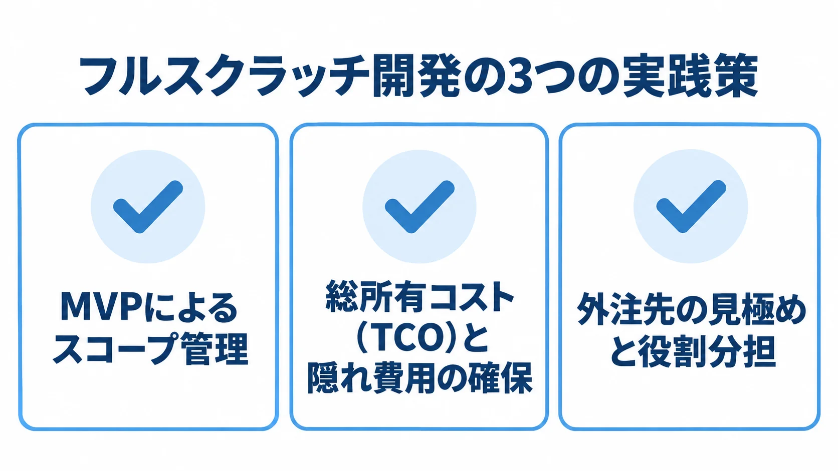 フルスクラッチ開発を成功させる3つのポイント MVPによるスコープ管理、総所有コストと隠れ費用の確保、外注先の見極めと役割分担を並べたチェックリスト。