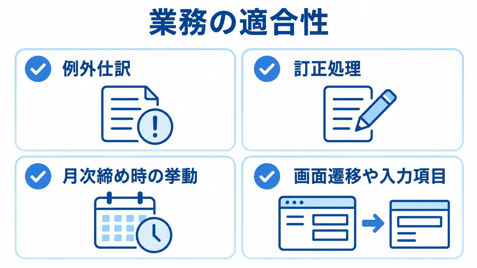 デモとPoCで確認する4つの処理項目 デモやPoCで確認する例外仕訳、訂正処理、月次締め時の挙動、画面遷移や入力項目を示す図