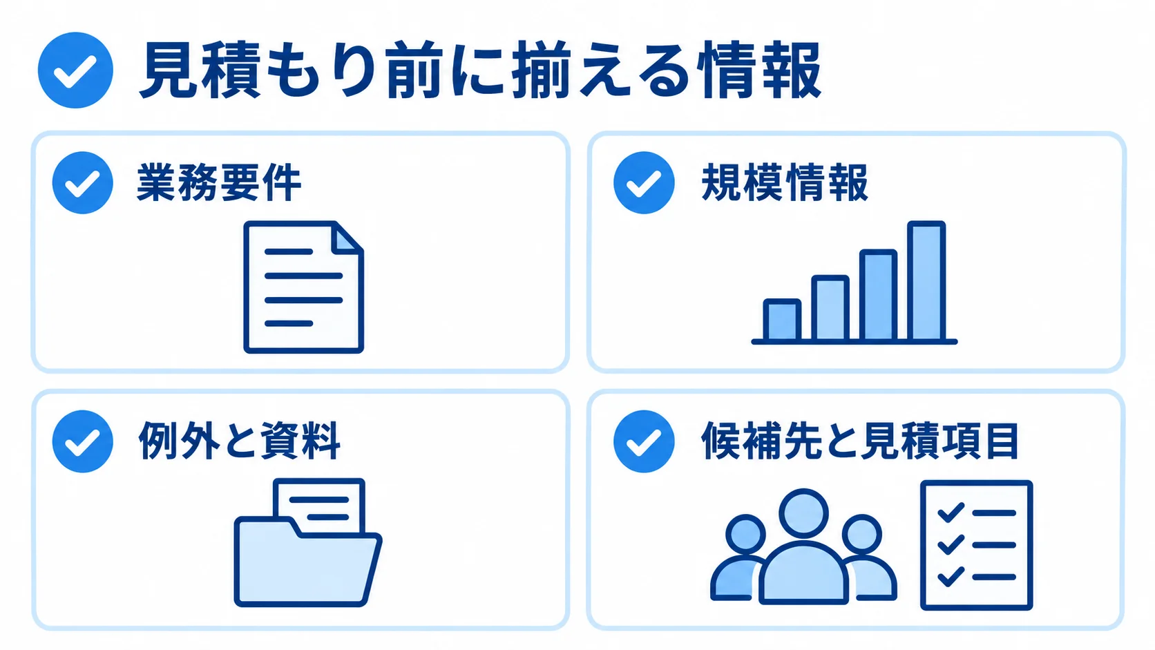見積もり前に準備する情報として、業務要件、規模情報、例外と資料、候補先と見積項目を並べたチェックリスト図です。