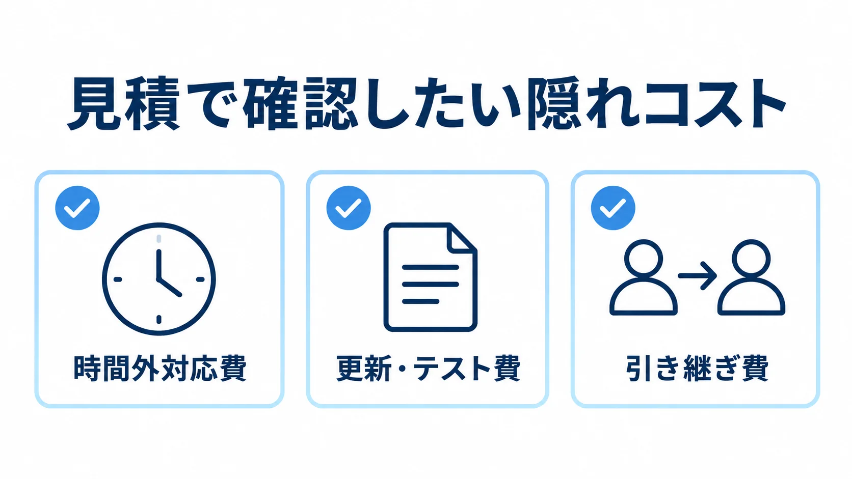 軽微改修の見積で確認したい隠れコストの図 時間外対応費、更新・テスト費、引き継ぎ費の3項目を確認カードに並べた図。