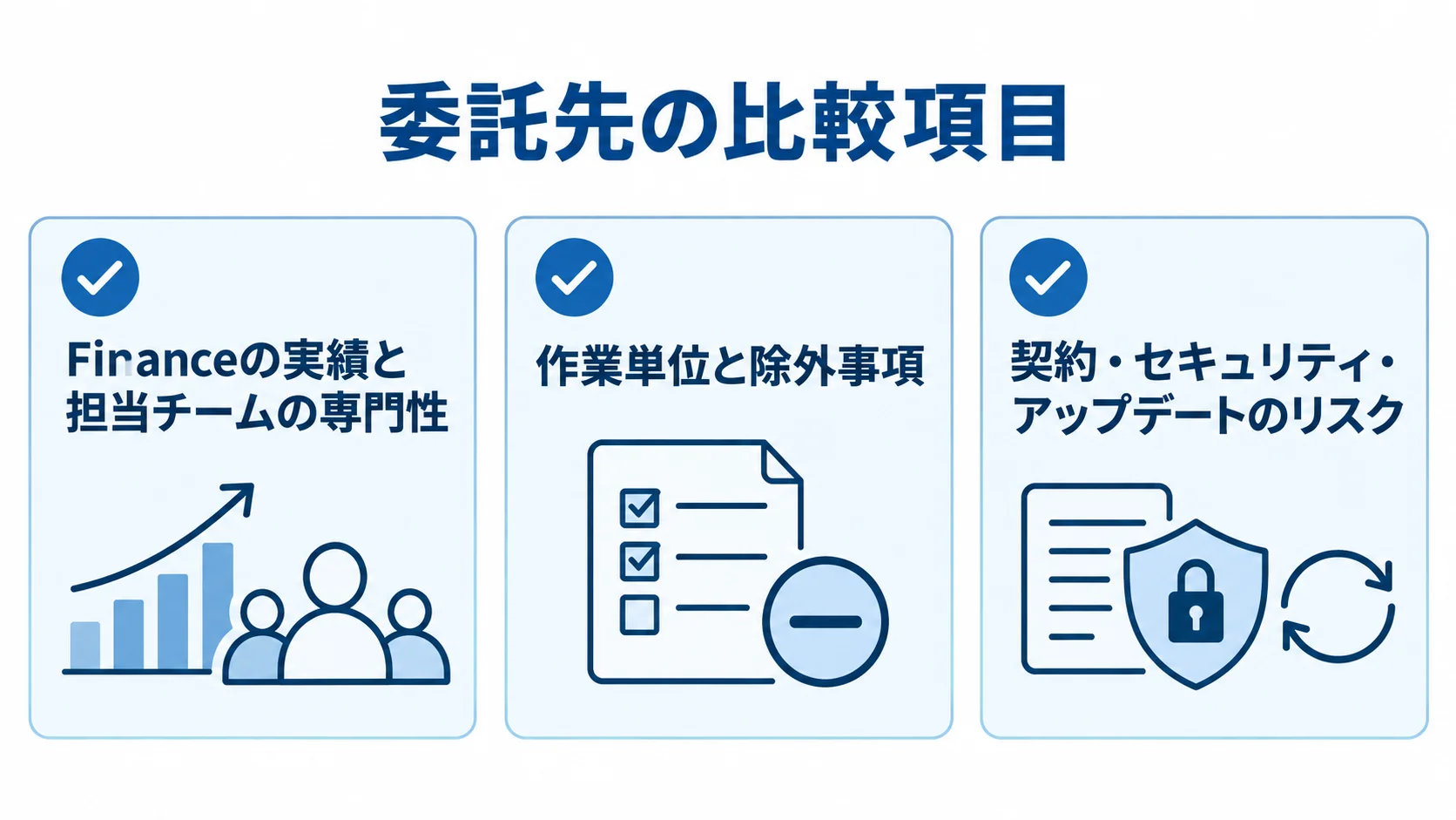 委託先を実績と専門性、見積範囲、契約リスクの3項目で確認するチェックリスト図。