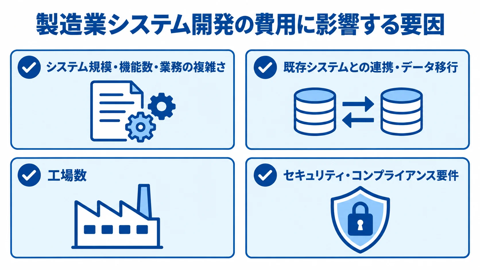 システム規模、既存システムとの連携、工場や拠点の数、セキュリティ要件という費用要因を示す図。