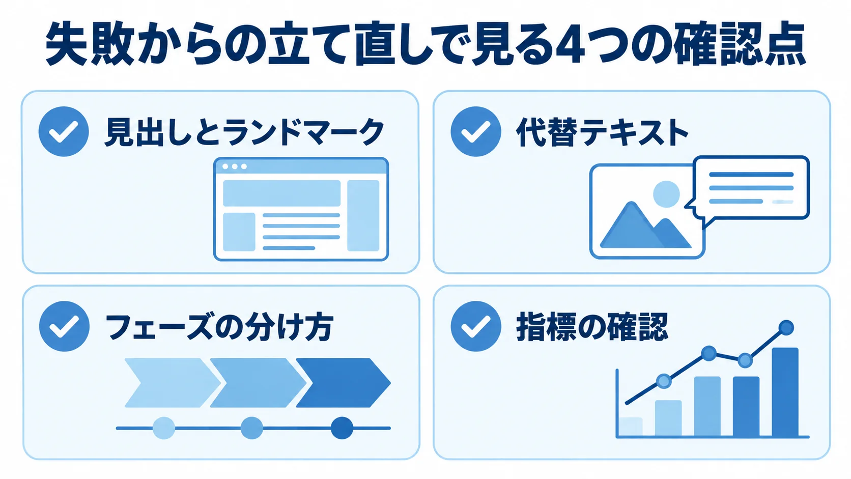 HTML5導入の立て直しで確認する4つの観点 見出しとランドマーク、代替テキスト、フェーズの分け方、指標の確認を4枚のチェックカードで示した図。