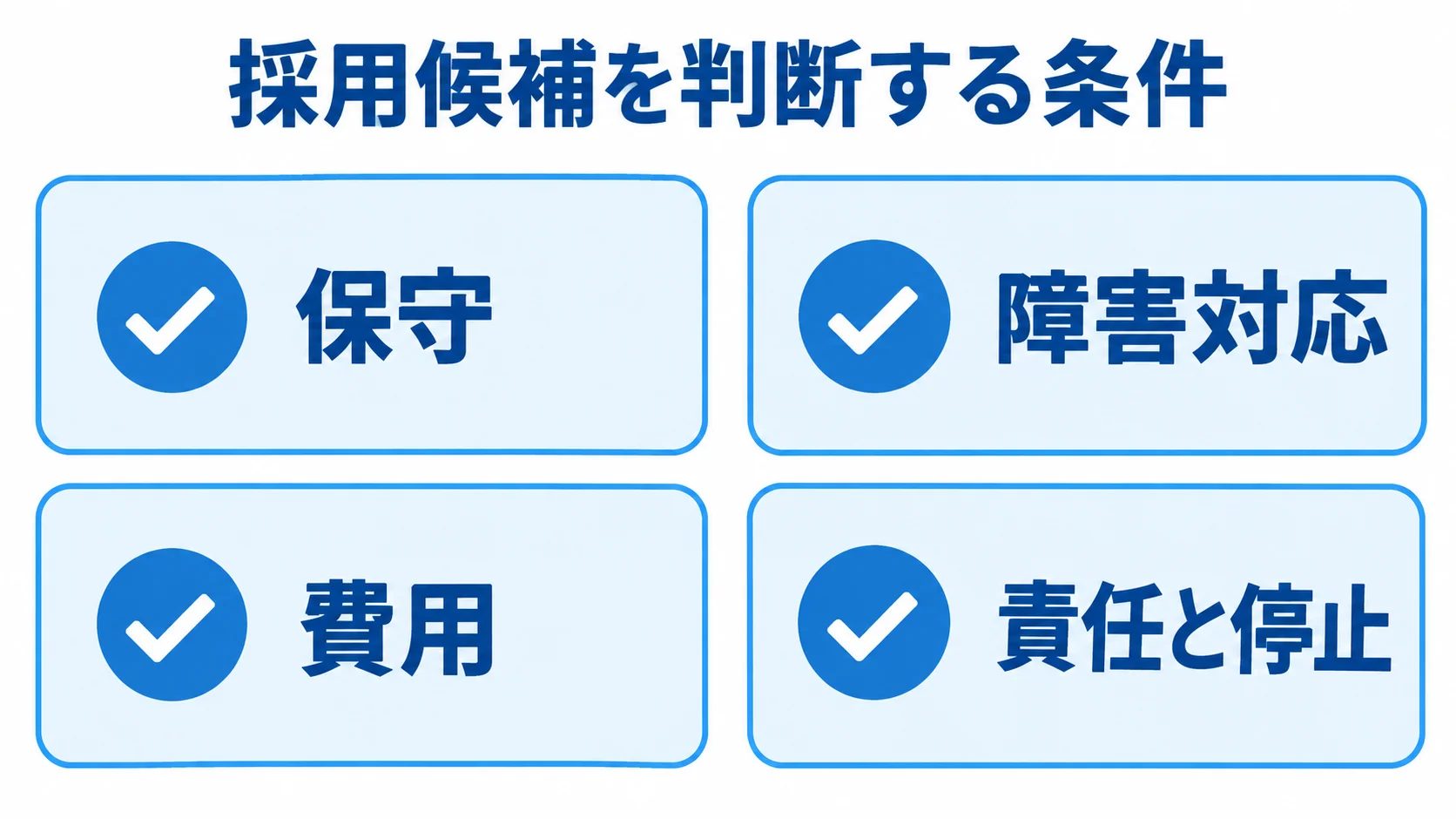 採用候補の確認項目として、保守、障害対応、費用、責任と停止をチェックカードで示した図。
