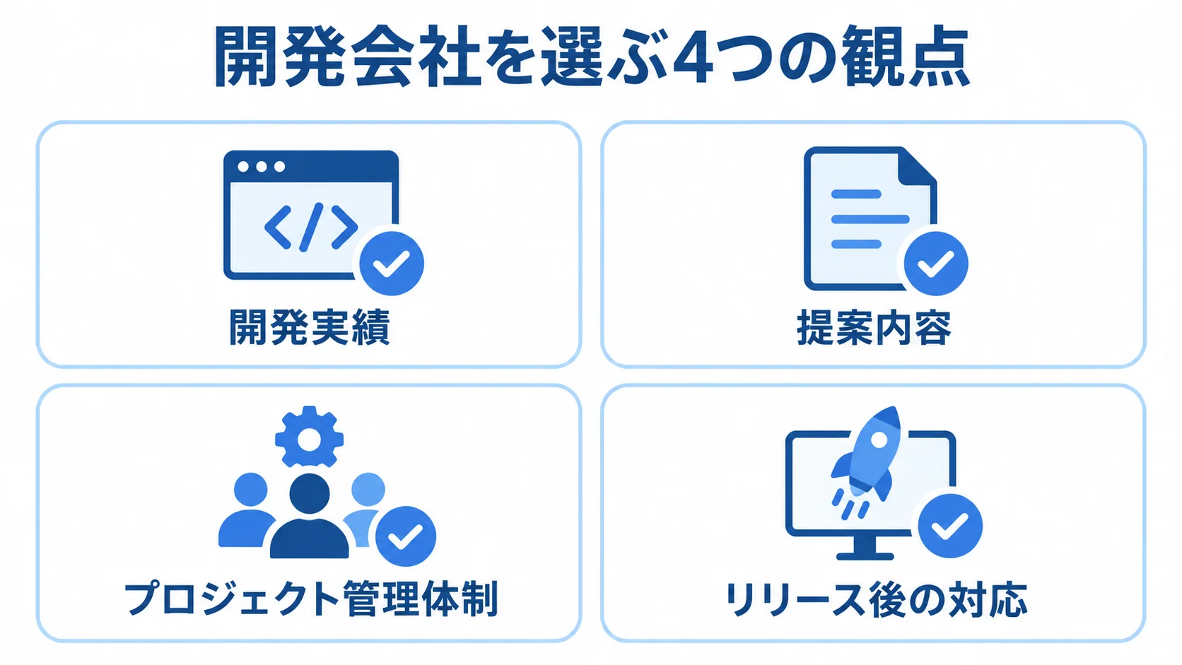 開発会社を選ぶときの4つの観点 開発実績、提案内容、プロジェクト管理体制、リリース後の対応を並べた開発会社の選定チェックリスト。