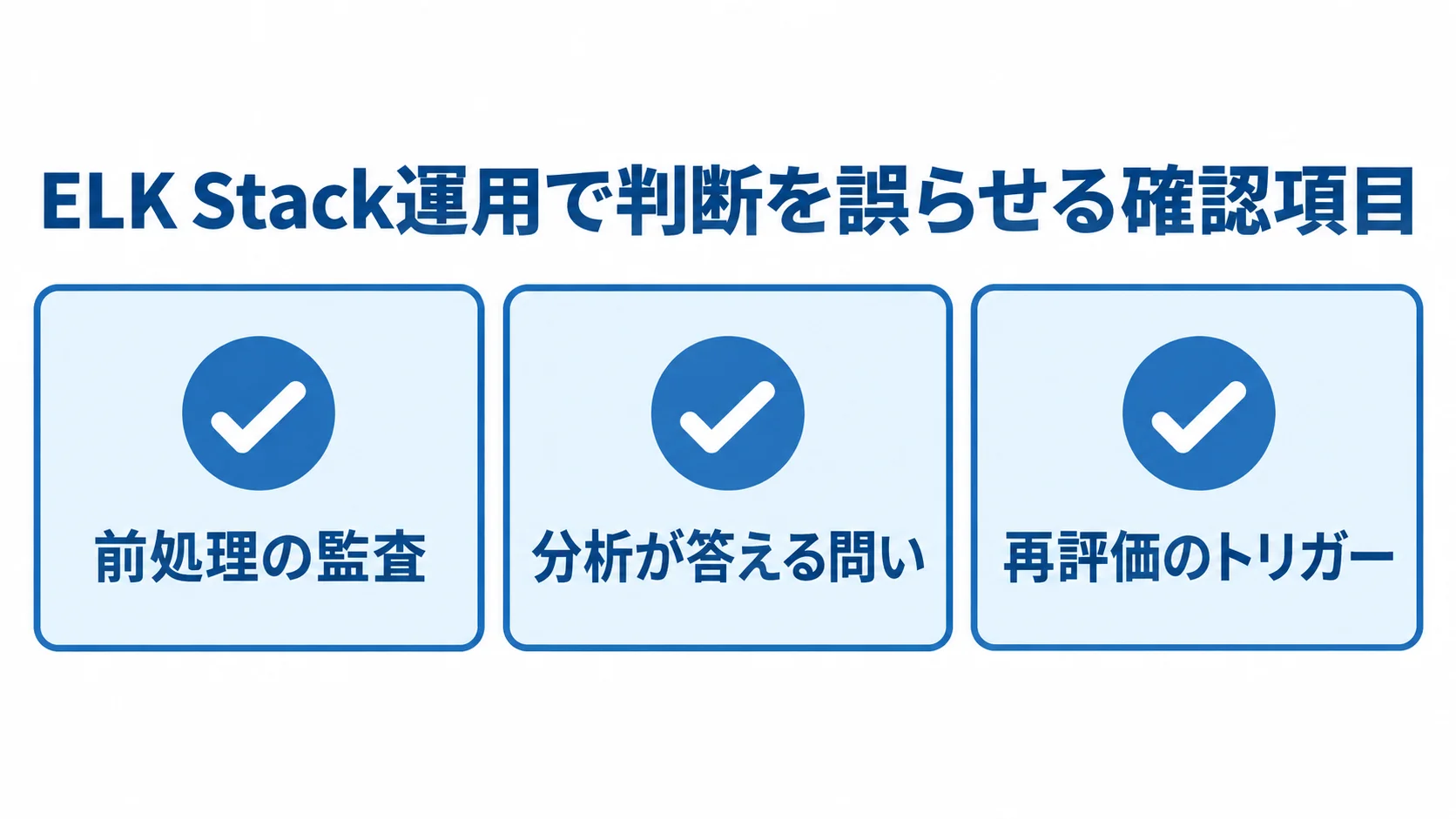 ELK Stack運用の確認項目として、前処理の監査、分析が答える問い、再評価のトリガーを並べた図。