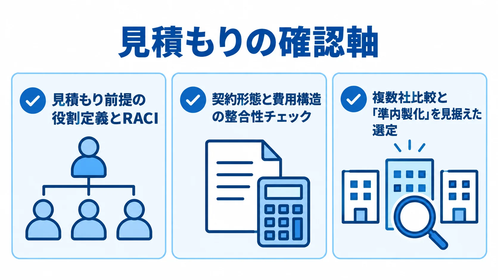 見積もりの確認事項として、役割定義とRACI、契約形態、複数社比較を並べたチェックリスト。