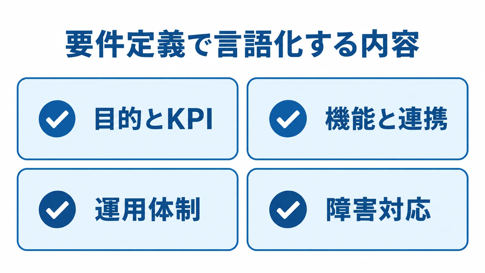 会員アプリの発注前に整理する要件の図 目的とKPI、機能と連携、運用体制、障害対応の4項目を並べた要件定義チェックリスト。