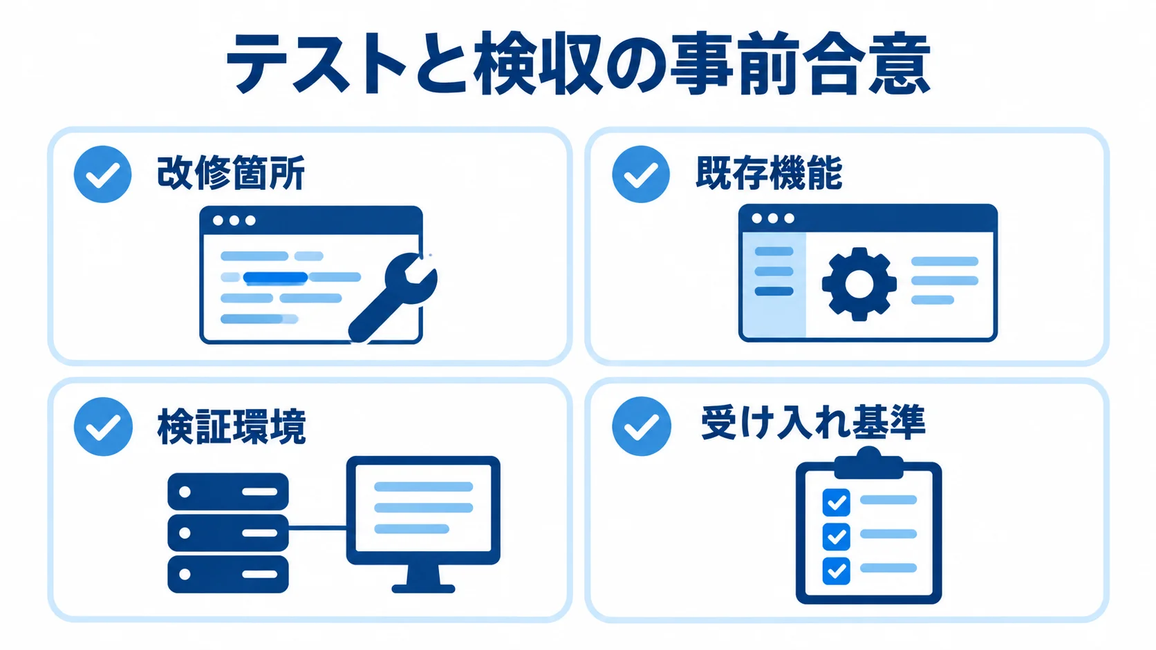 テスト範囲と受け入れ基準を示す図 改修箇所、既存機能、検証環境、受け入れ基準を並べたテスト確認図