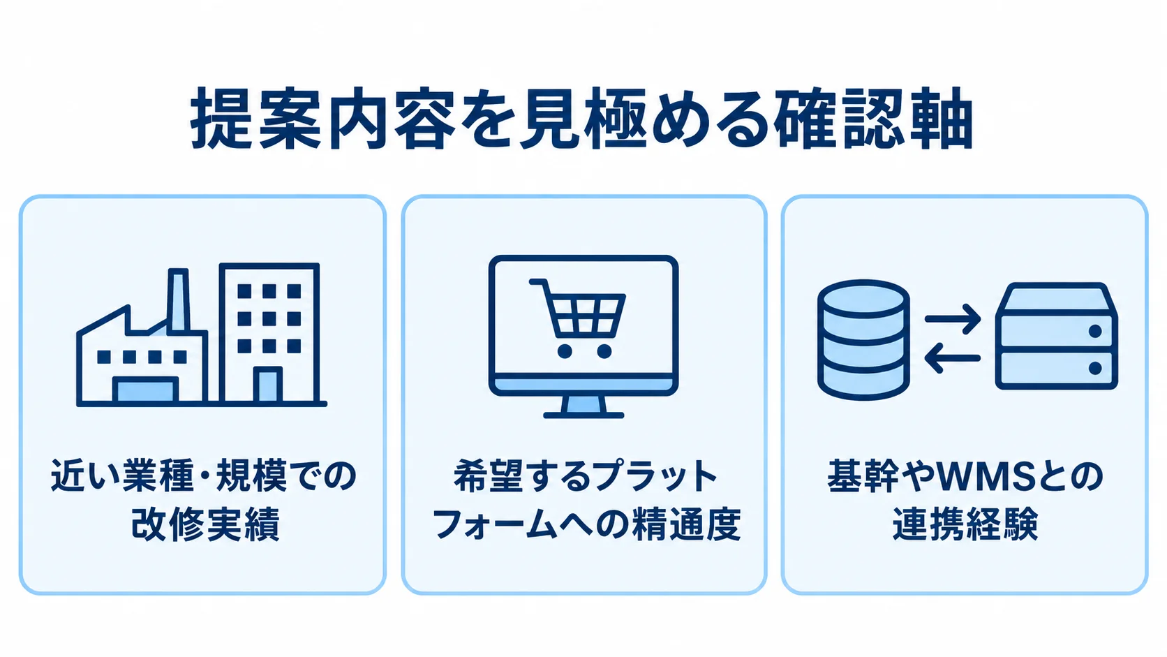ベンダー提案を改修実績、プラットフォームへの精通度、基幹やWMSとの連携経験で評価する図
