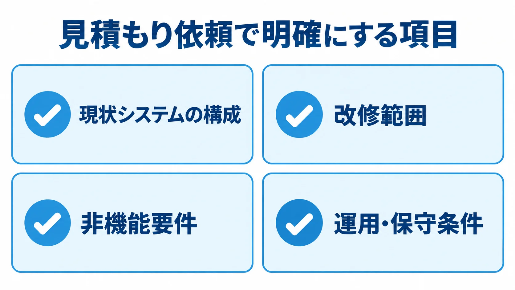 見積もり依頼で明確にする項目の図 見積もり依頼で揃える情報として、現状システムの構成、改修範囲、非機能要件、運用・保守条件を示すチェックリスト。