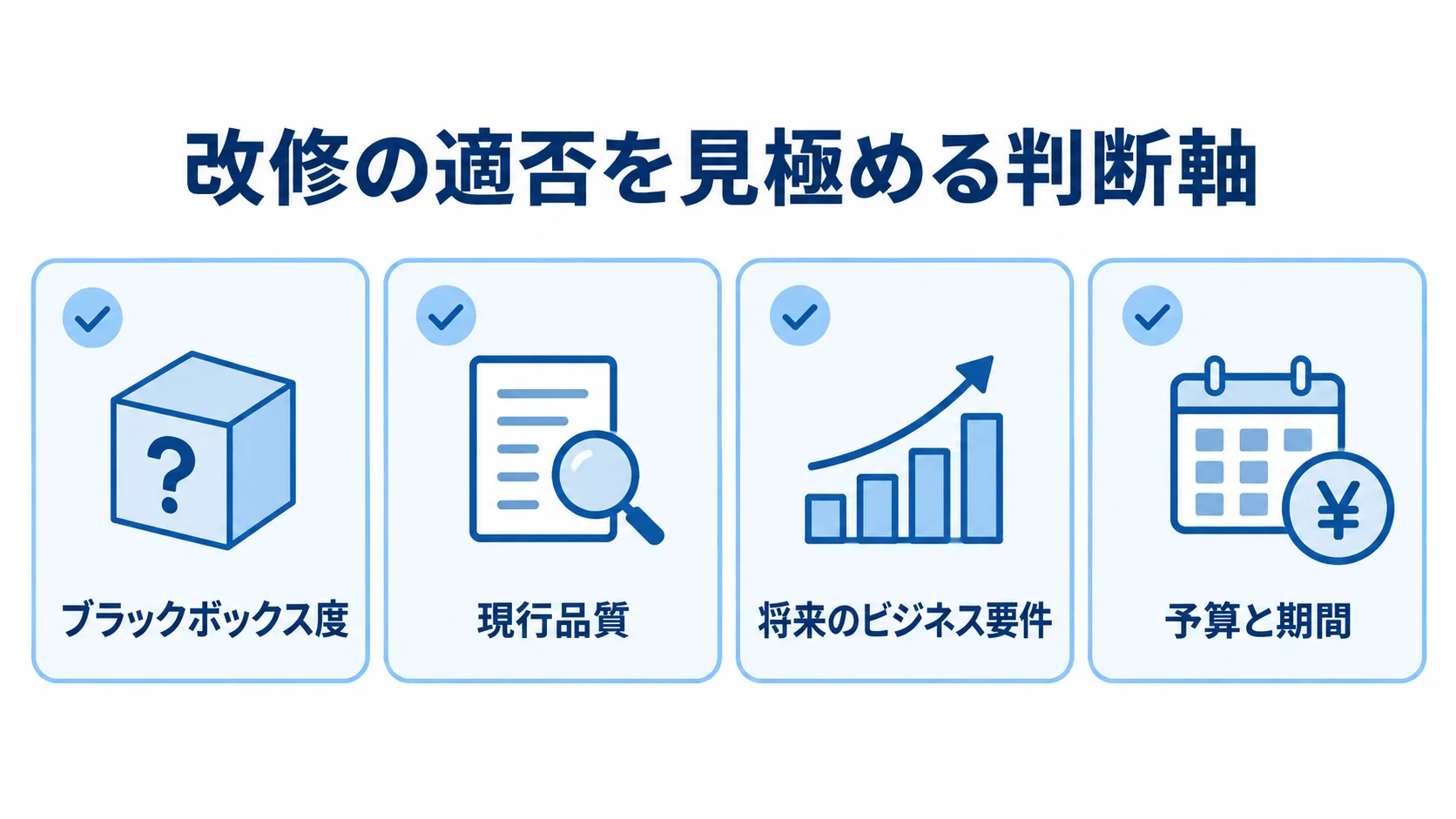 改修の適否を見極める判断軸 ブラックボックス度、現行品質、将来のビジネス要件、予算と期間の4つを並べた判断軸の図
