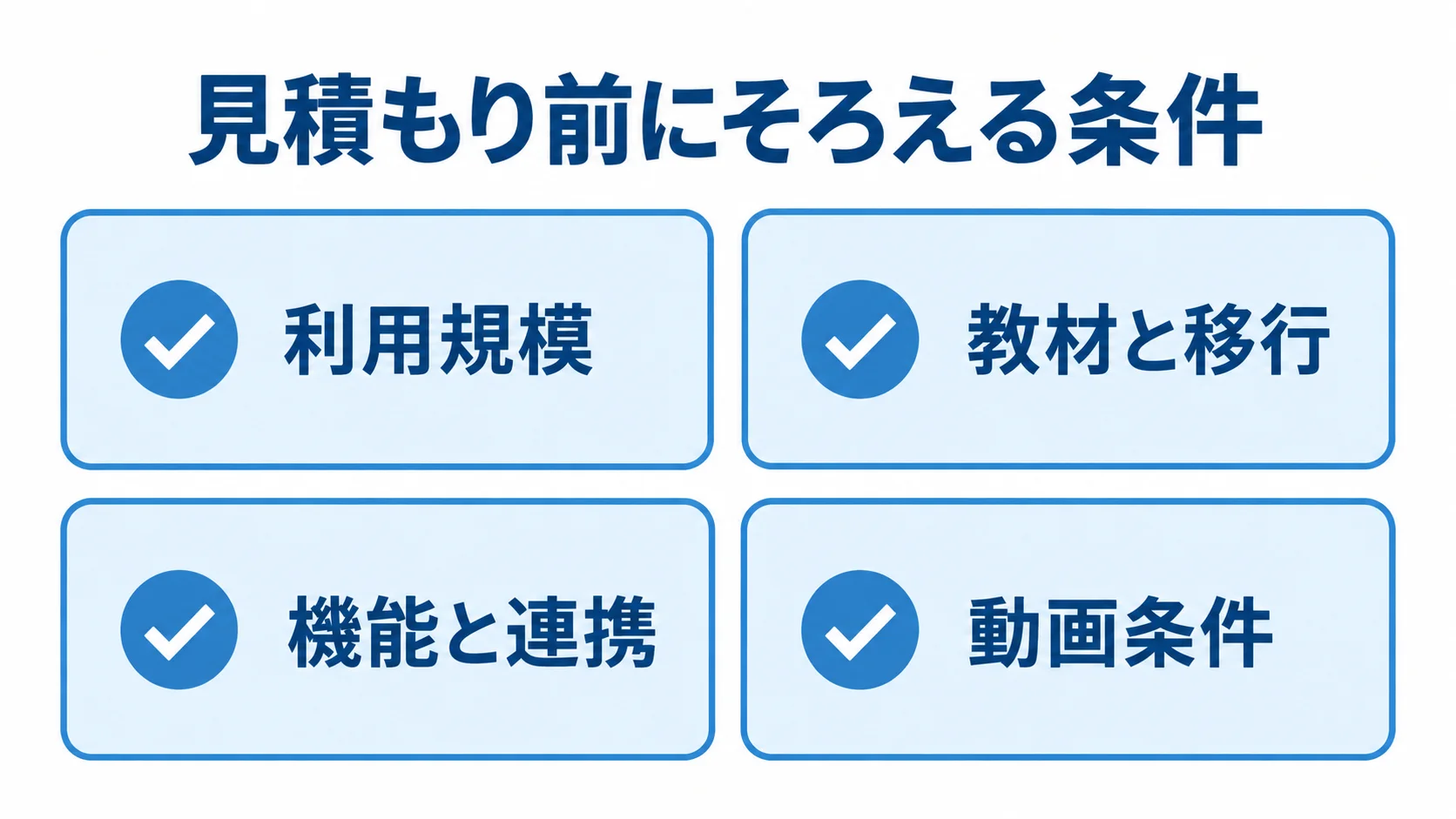 LMS見積もり前の確認条件をまとめた図 LMSの見積もり前にそろえる利用規模、教材と移行、機能と連携、動画条件を示す図。