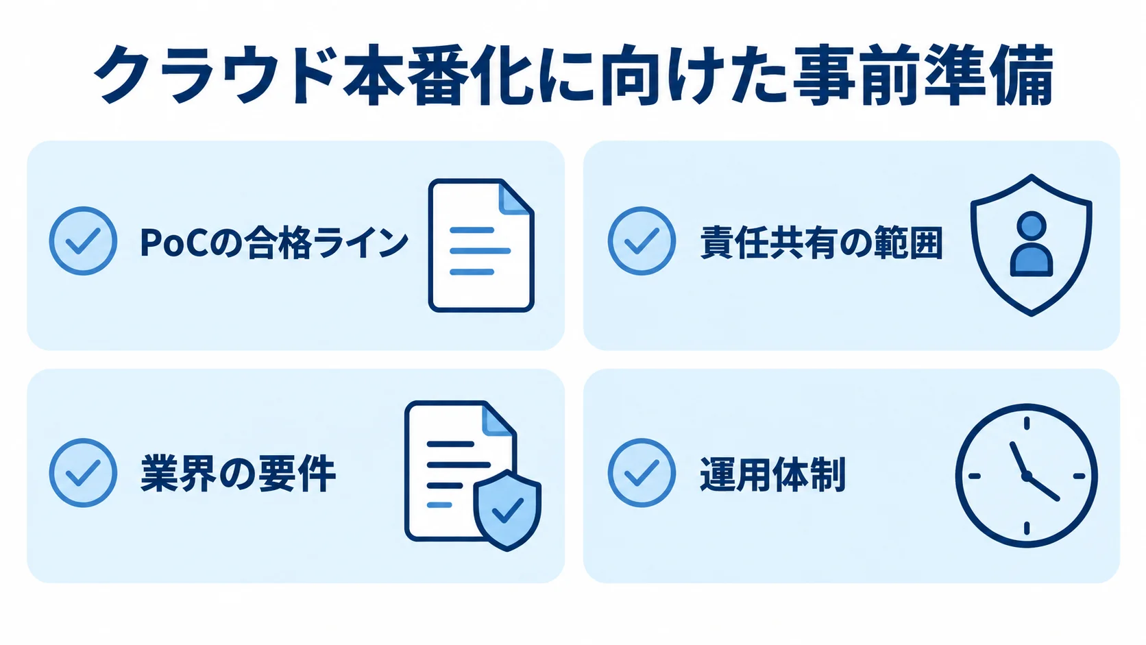 PoC、責任共有、業界要件、運用体制の4項目を並べたチェックリスト図