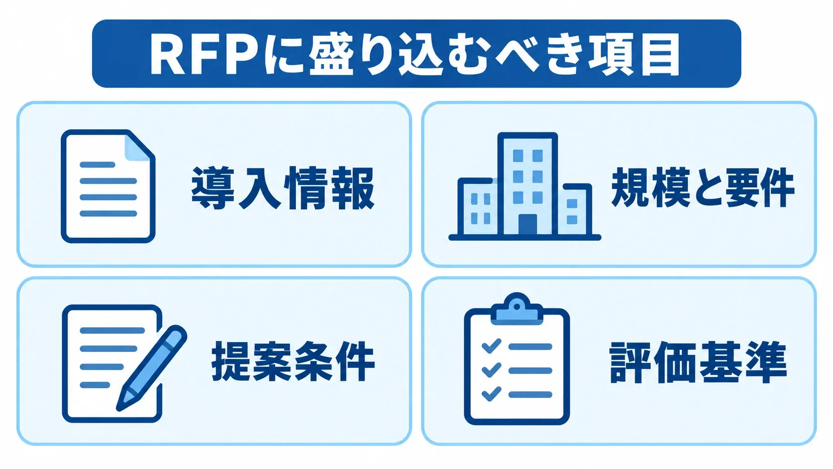 RFPに盛り込む導入情報、規模と要件、提案条件、評価基準を示す図