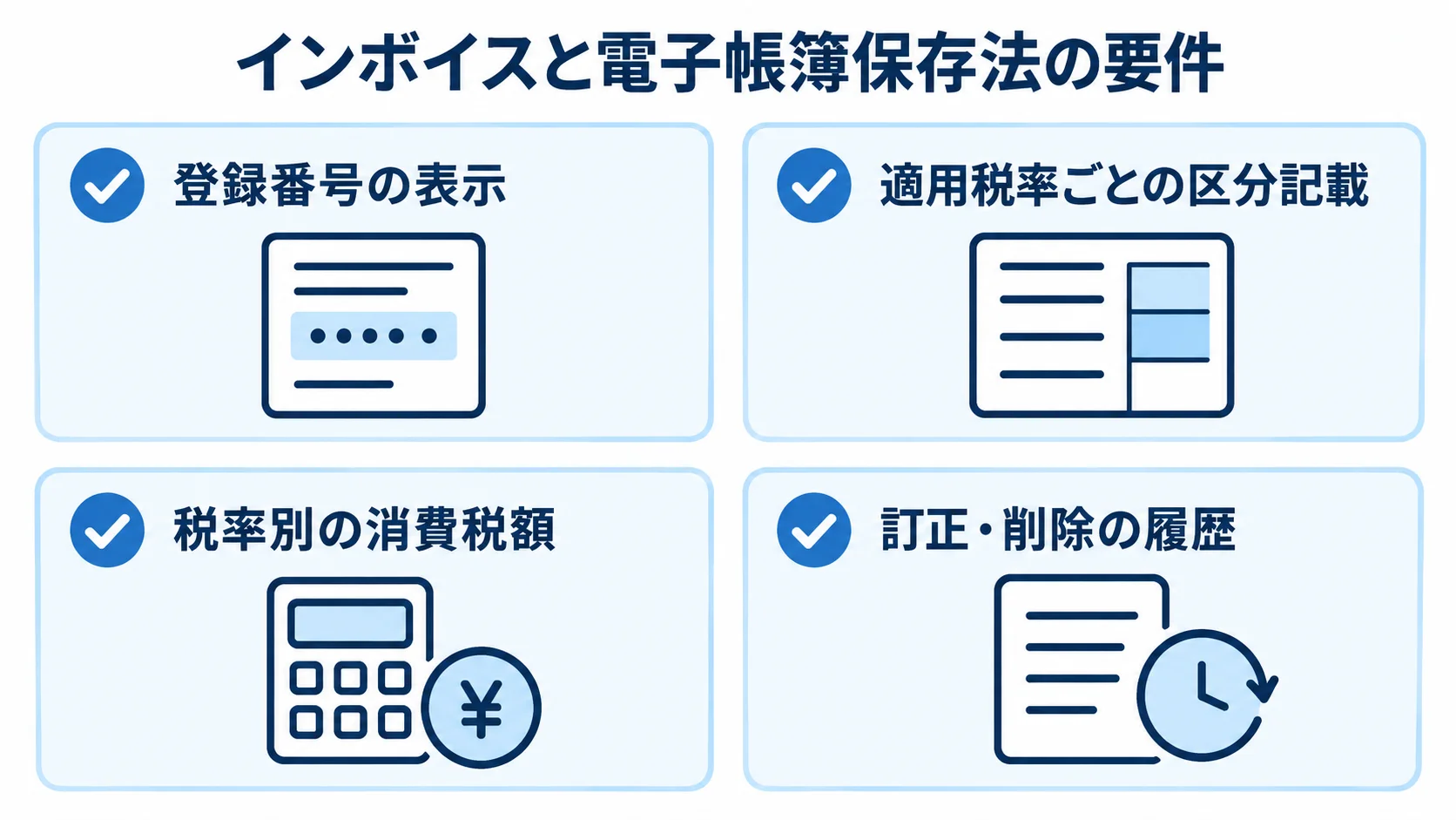 インボイスと電子帳簿保存法の確認項目 登録番号、税率ごとの区分記載、税率別の消費税額、訂正・削除の履歴を示すチェックリスト図