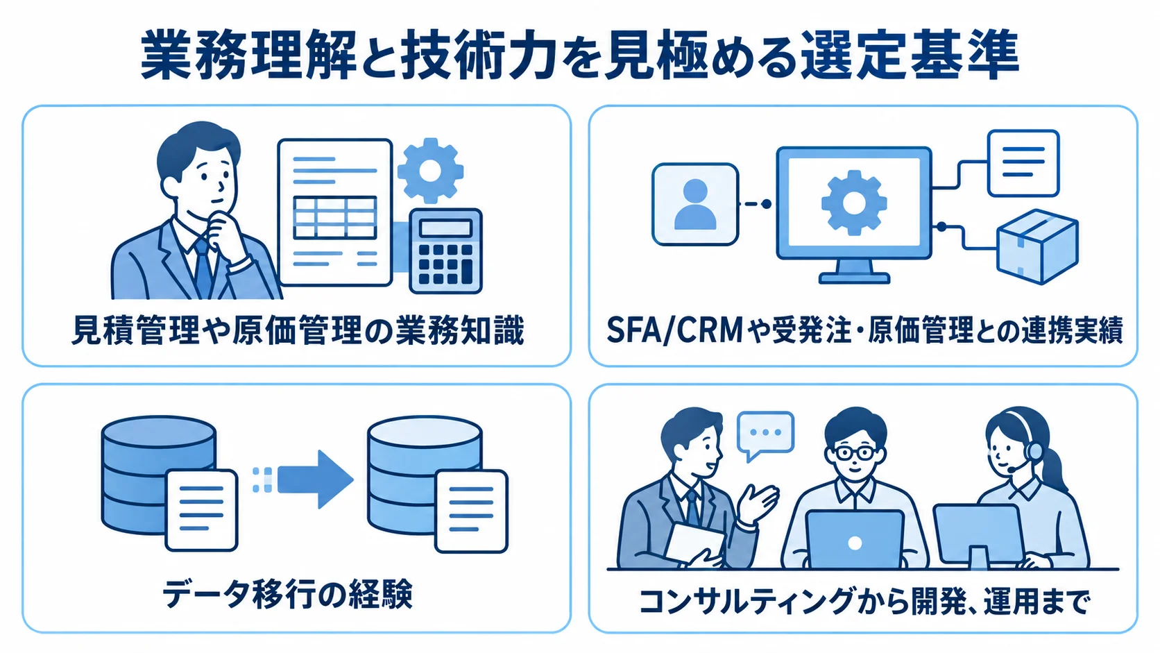 業務理解と技術力を見極める選定基準 発注先を比べる観点として、業務知識、システム連携実績、データ移行経験、一貫した支援体制を4つのパネルで示す図。