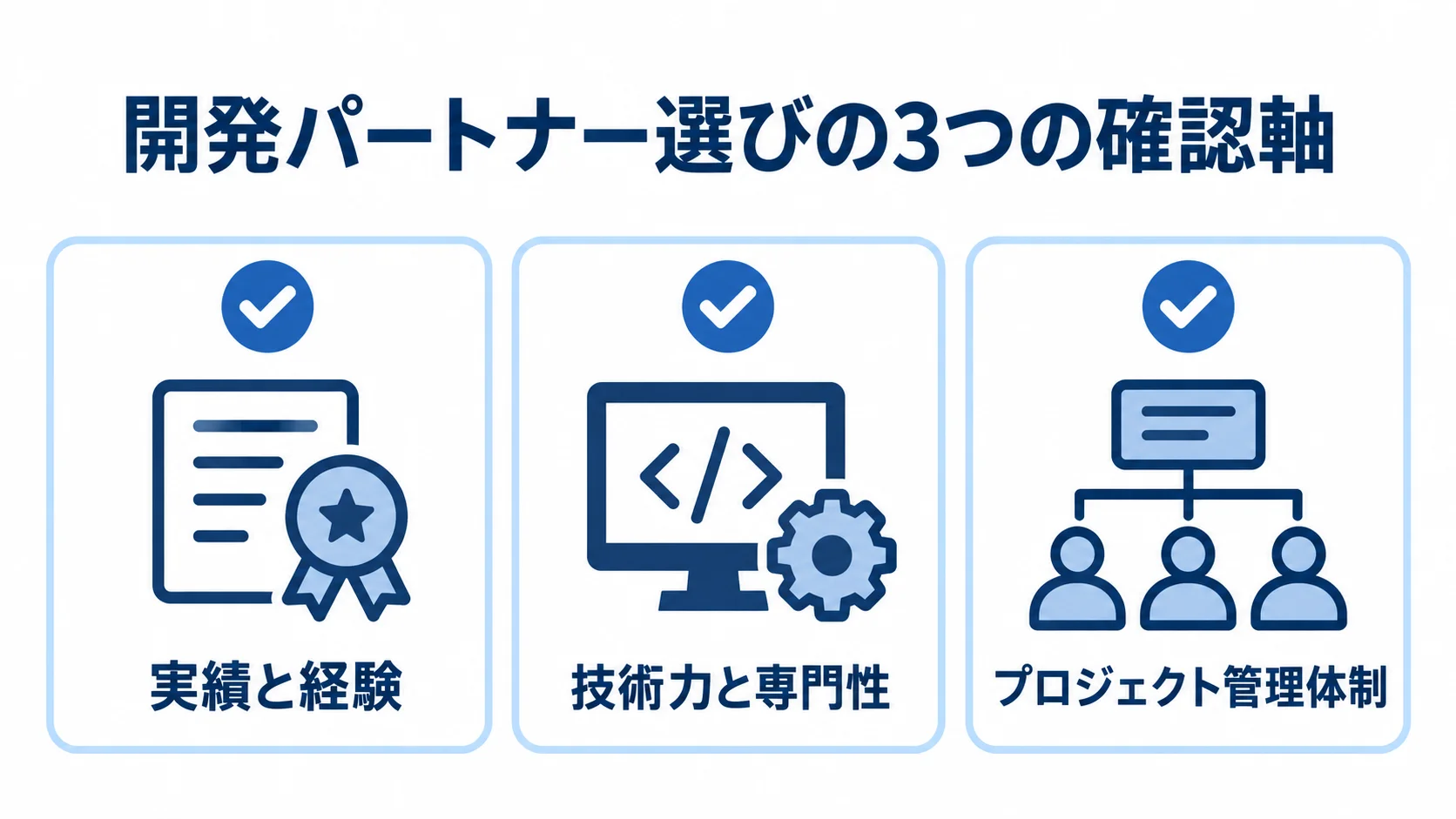 開発パートナー選びで比べる3つの確認軸 開発パートナーを選ぶ際の実績と経験、技術力と専門性、プロジェクト管理体制の3つの確認軸を並べた図。