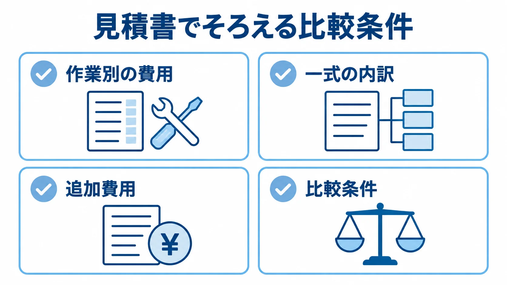 RPAの見積書を比較する際の作業別の費用、一式の内訳、追加費用、比較条件を4枚の確認カードに整理した図。