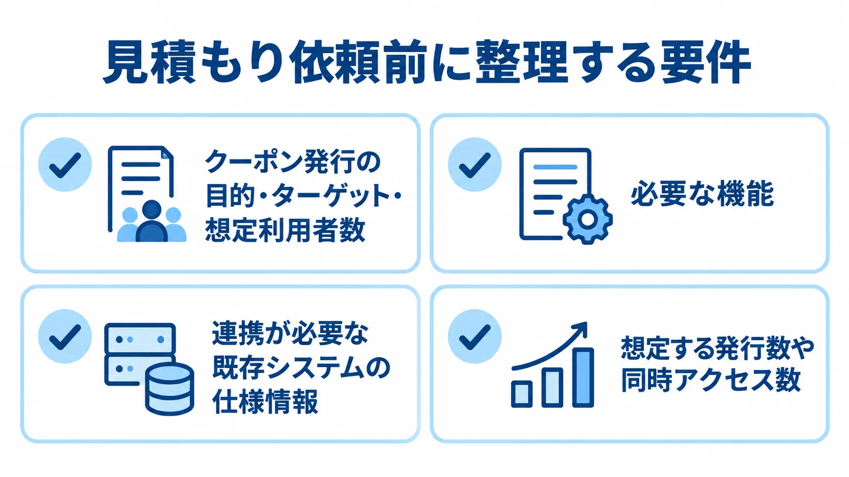 クーポンシステムの見積もり前に整理する項目 見積もり依頼前に整理する目的や機能、既存システム、発行数など4つの確認項目を示す図。