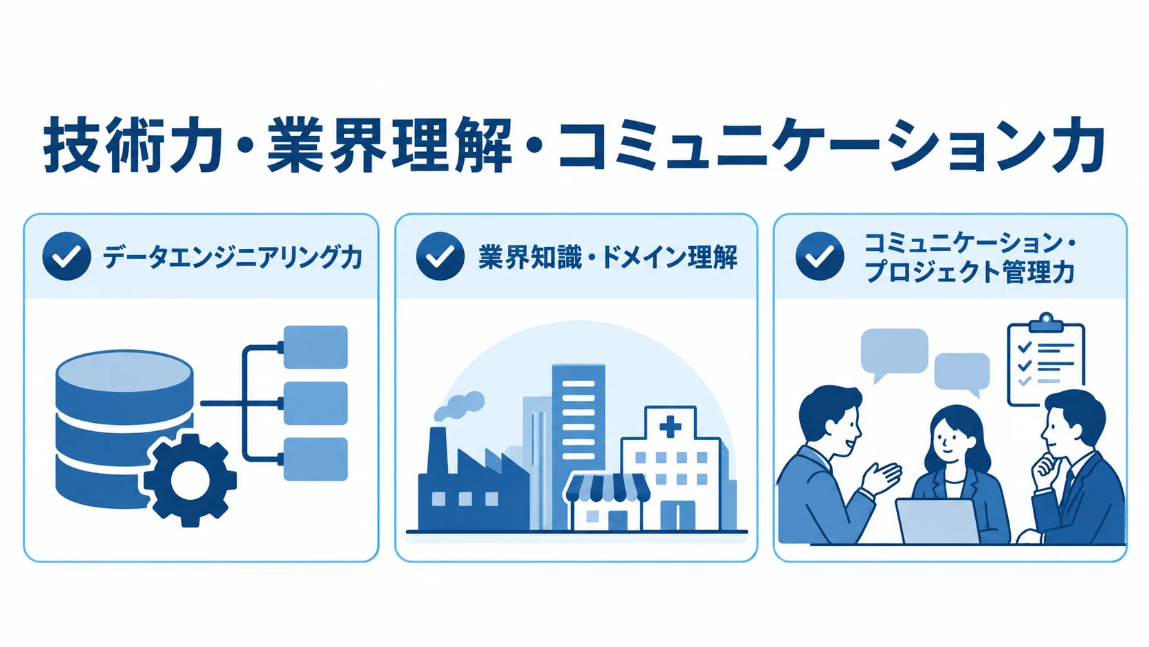発注先のデータエンジニアリング力、業界理解、コミュニケーションとプロジェクト管理力を示すチェックリスト図