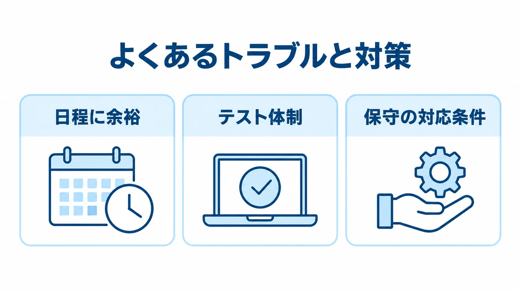 外注時のトラブルに備える日程、テスト体制、保守の対応条件を3つのパネルで示す図。