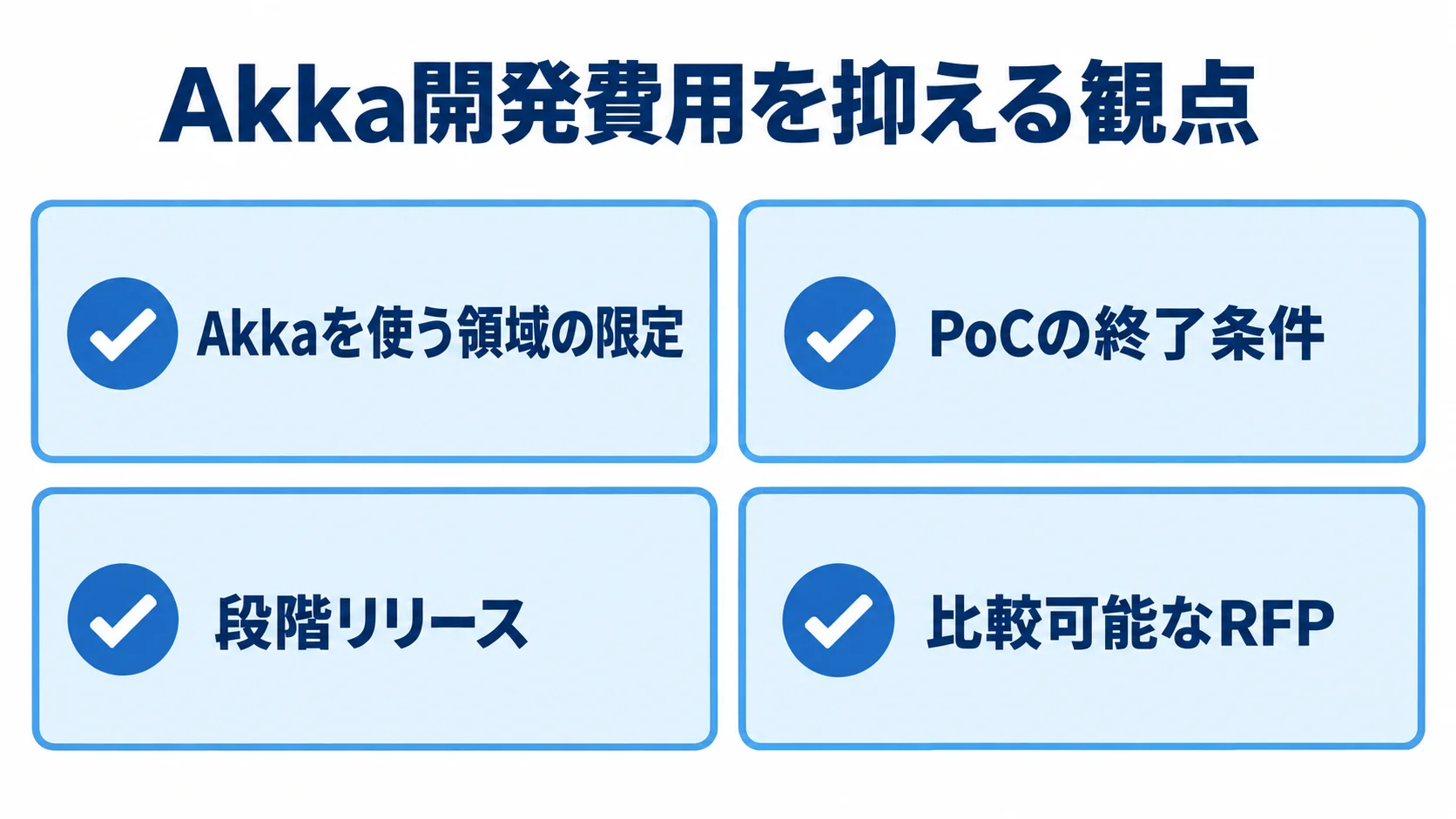 Akka開発費用の見直し項目 Akka開発費用を抑えるための領域限定、PoC終了条件、段階リリース、RFPの確認項目を示す図解