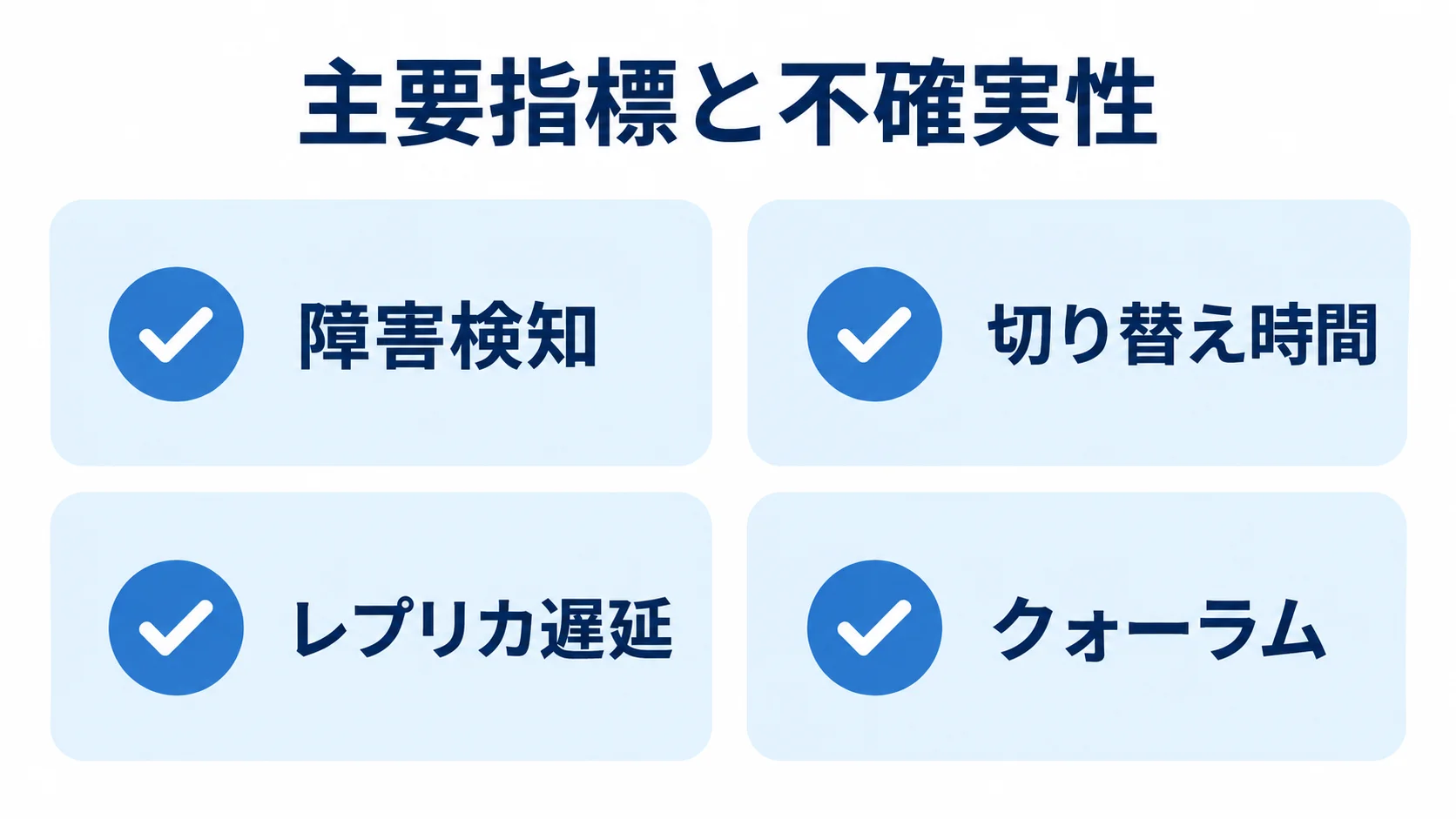 Redis Sentinelの評価指標 Redis Sentinelの評価で確認する障害検知や切り替え時間などの指標を示す図