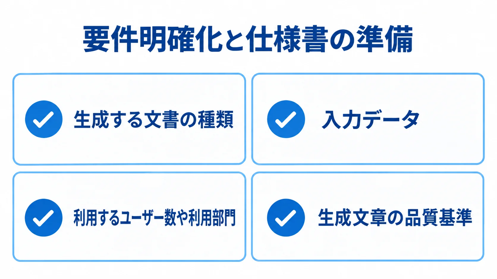 見積もり前に整理する要件 見積もり前に整理する生成文書、利用データ、ユーザーや部門、品質基準の4項目をチェックリストで示した図解。