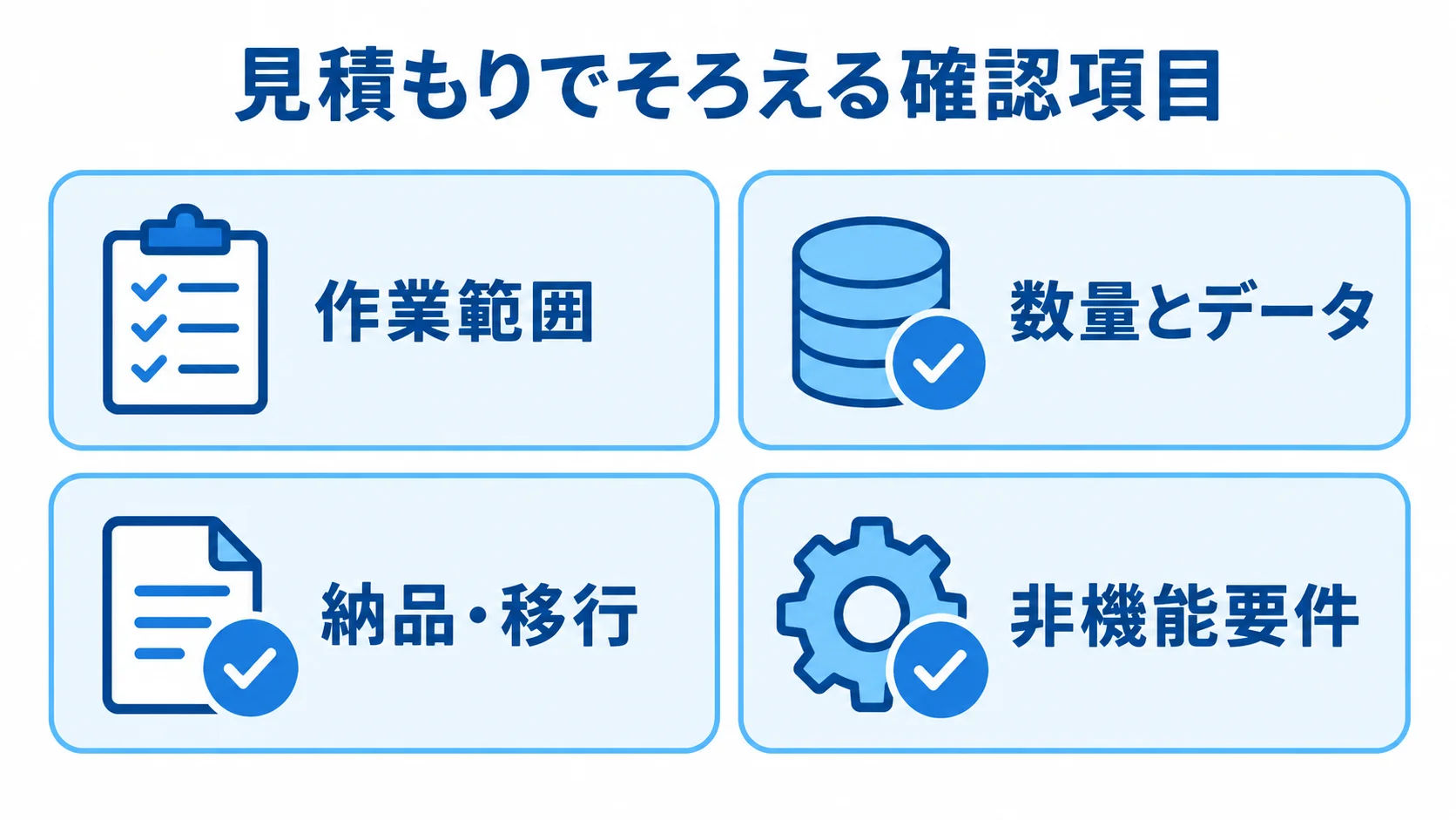 作業範囲、数量とデータ、納品・移行、非機能要件の4項目を並べた見積もり確認図。