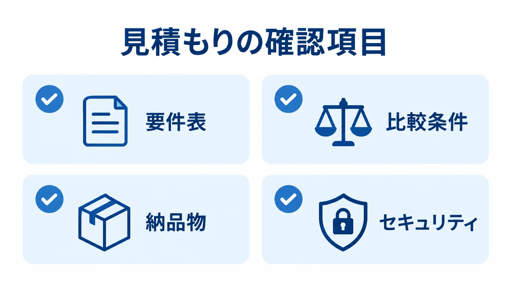 見積もり前にそろえる4つの確認項目 見積もり時に確認する要件表、比較条件、納品物、セキュリティを4枚のチェックカードで示した図。