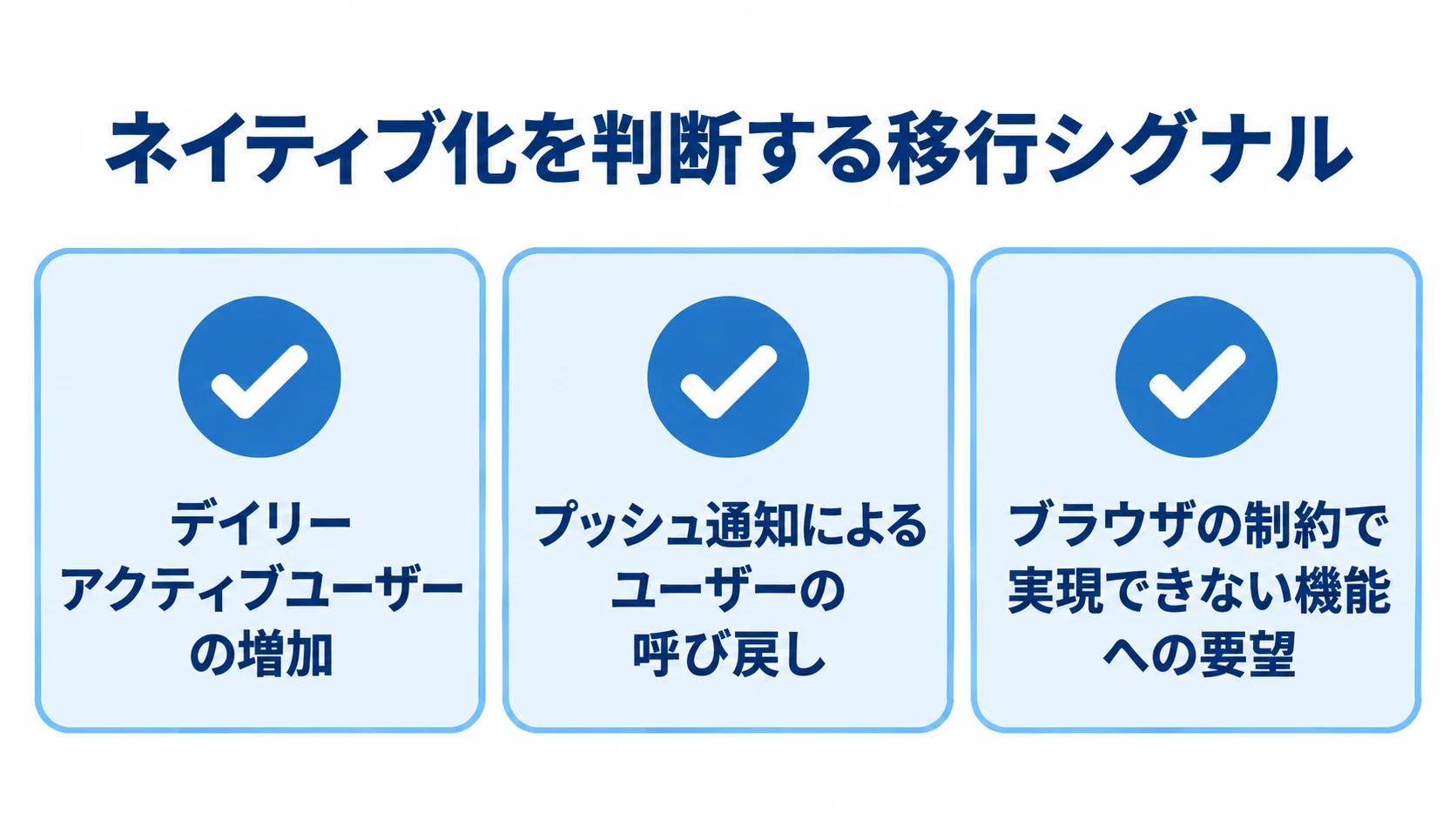 ネイティブ化の移行シグナル ネイティブ化の判断材料となる、利用者の増加、プッシュ通知の重要性、ブラウザ制約機能への要望を並べたチェックリスト。