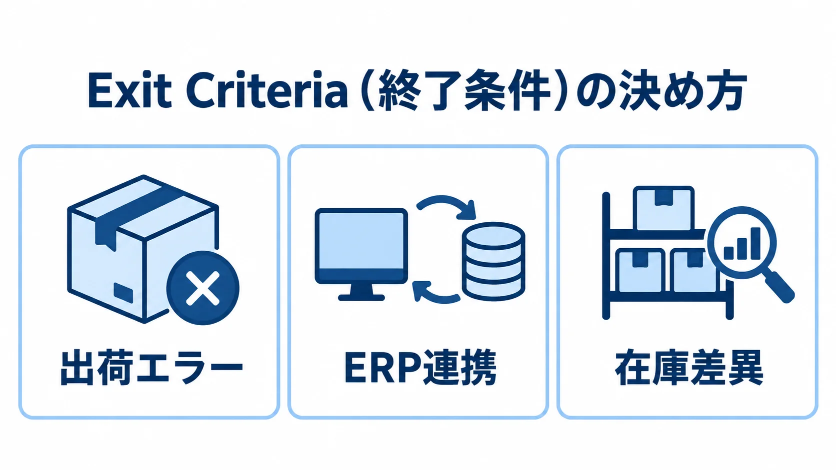 旧システム切り離し前の3つの確認条件 並行稼働を終える前に確認する出荷エラー、ERP連携、在庫差異の3条件を示した図。
