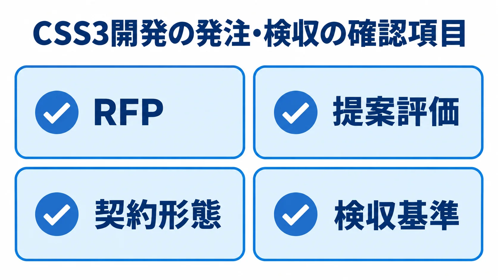 CSS3開発の発注プロセス確認項目 CSS3開発の外注で確認するRFP、提案評価、契約形態、検収基準を4枚のカードに整理した図。