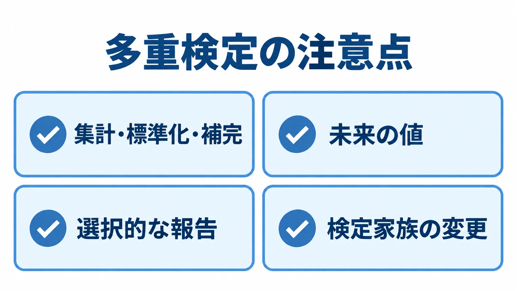 多重検定で確認する注意点のチェックリスト。 多重検定の注意点として、集計・標準化・補完、未来の値、選択的な報告、検定家族の変更を並べた図。