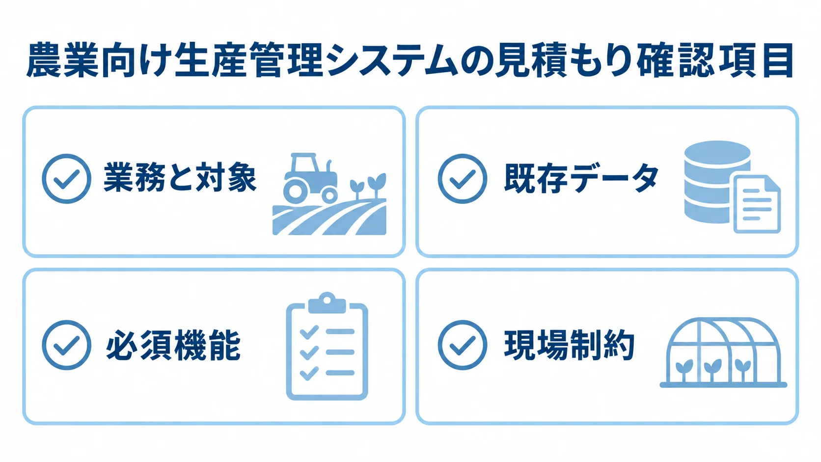 見積もり依頼で前提をそろえる確認項目 見積もり前にそろえる確認項目として、業務と対象、既存データ、必須機能、現場制約をチェックカードで示した図。