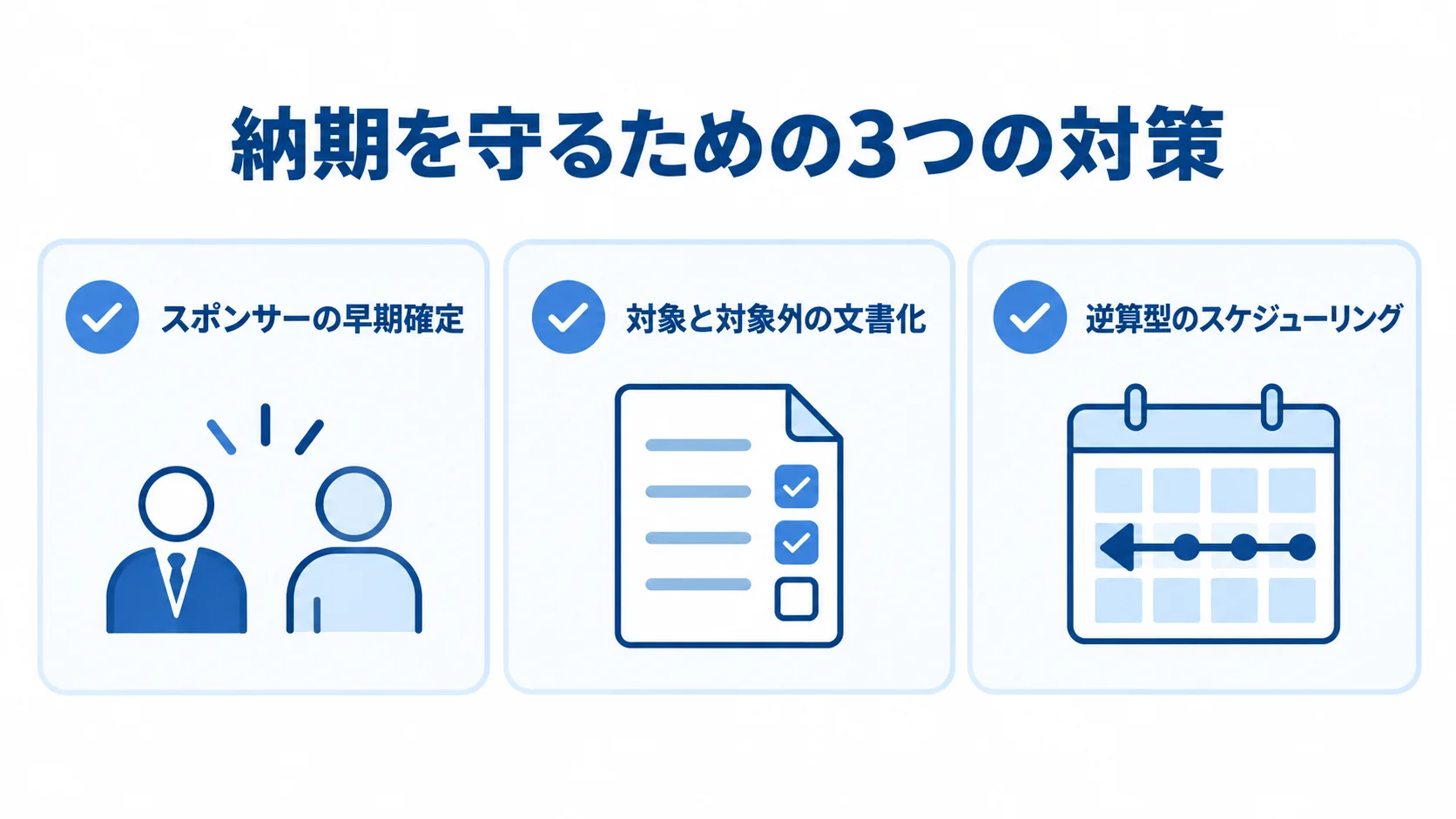 納期対策として、スポンサーの早期確定、対象範囲の文書化、逆算型のスケジューリングを並べたチェックリスト図。