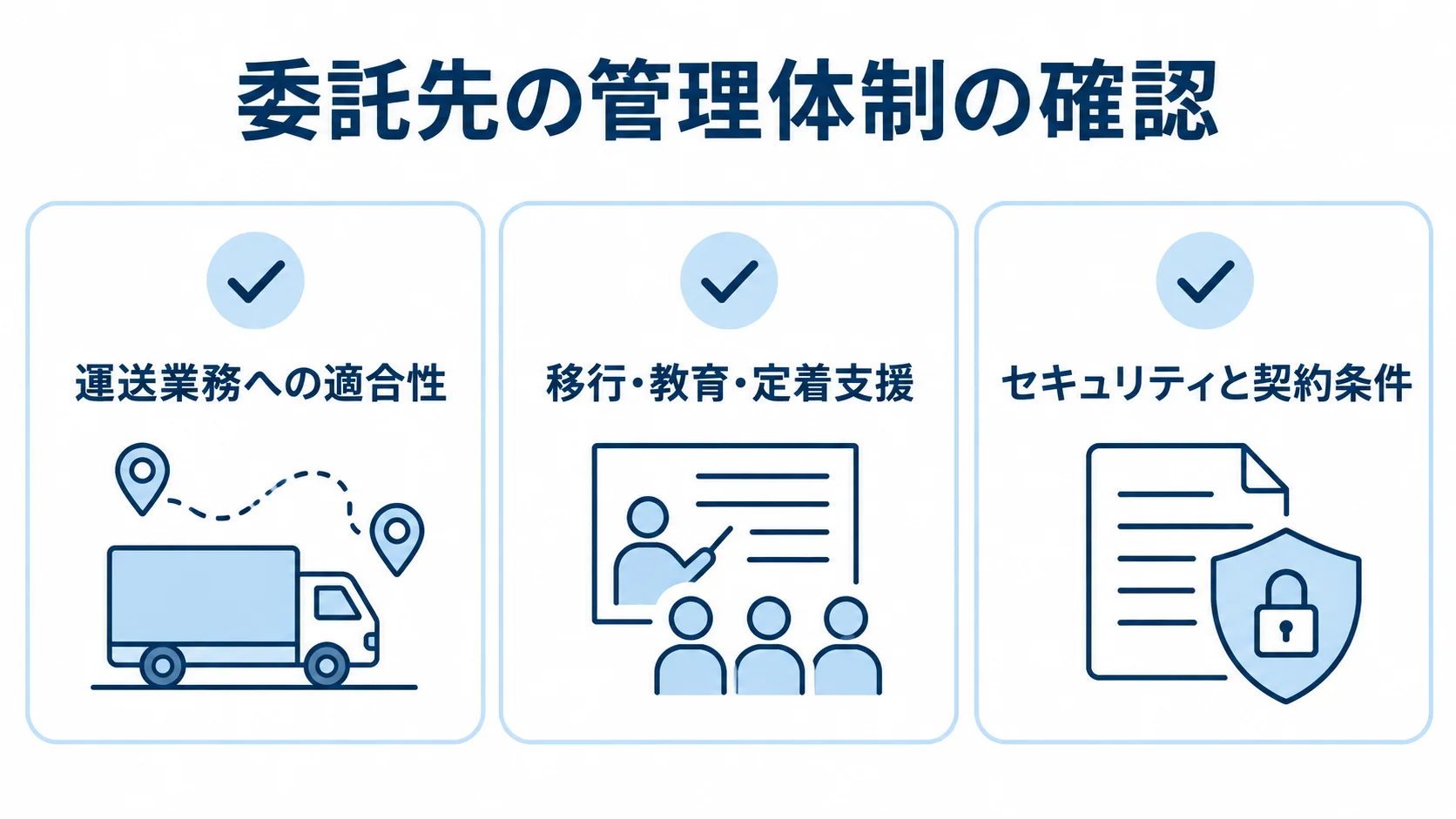 運送業務への適合性、移行・教育・定着支援、セキュリティと契約条件を確認項目として示した図解。