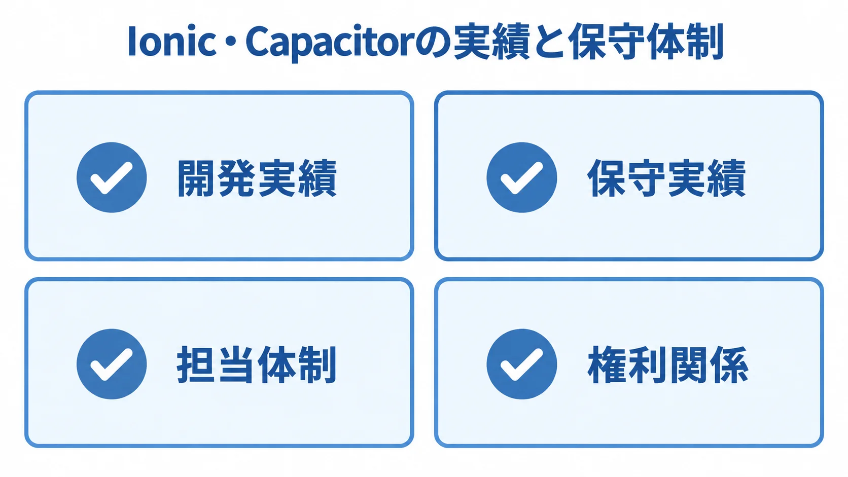 Ionic・Capacitorの開発会社を見積もり時に確認する4項目。 Ionic・Capacitorの開発実績、保守実績、担当体制、権利関係を確認するチェック項目の図。